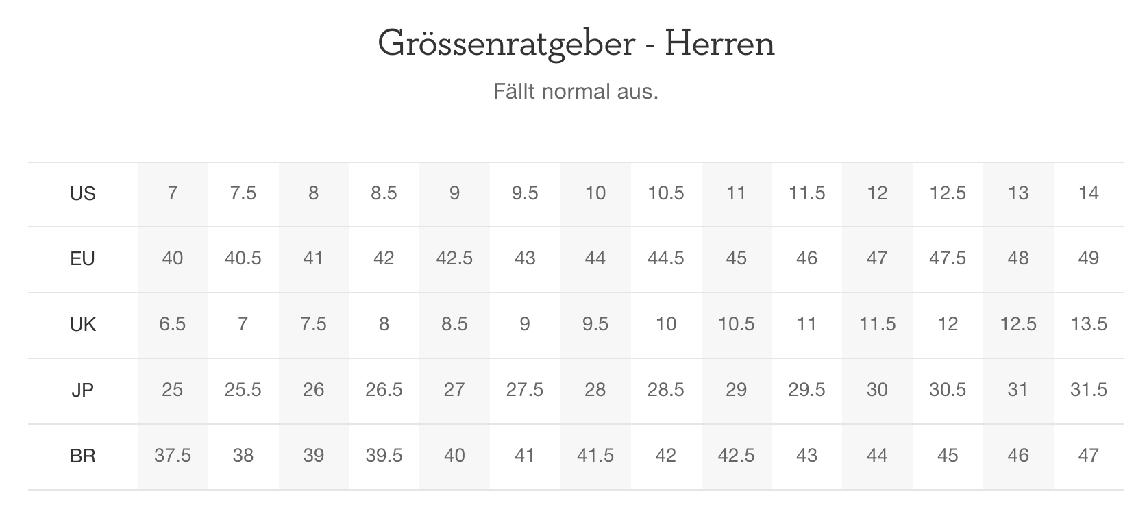 Größentabelle On Running Herren